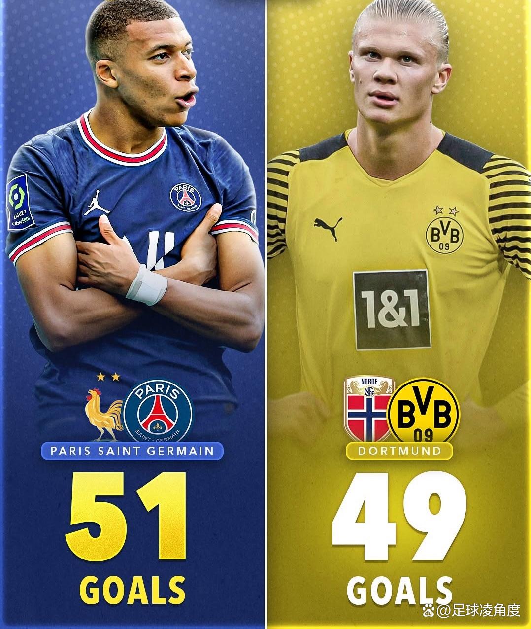 姆巴佩成功零封哈兰德，门将赛后获得全场最佳的简单介绍