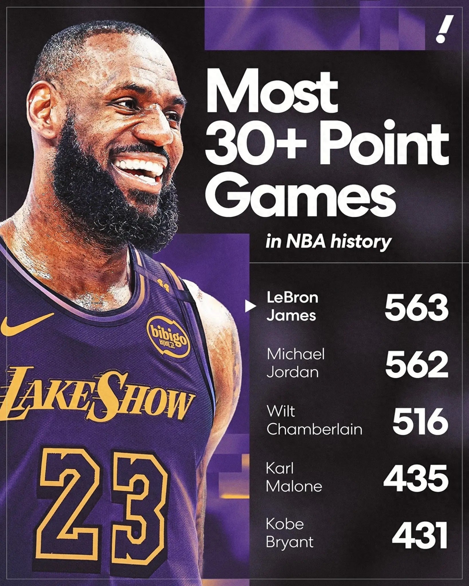 詹姆斯赛事官方发布势不可挡新规，篮网争议不断！(詹姆斯 比赛)